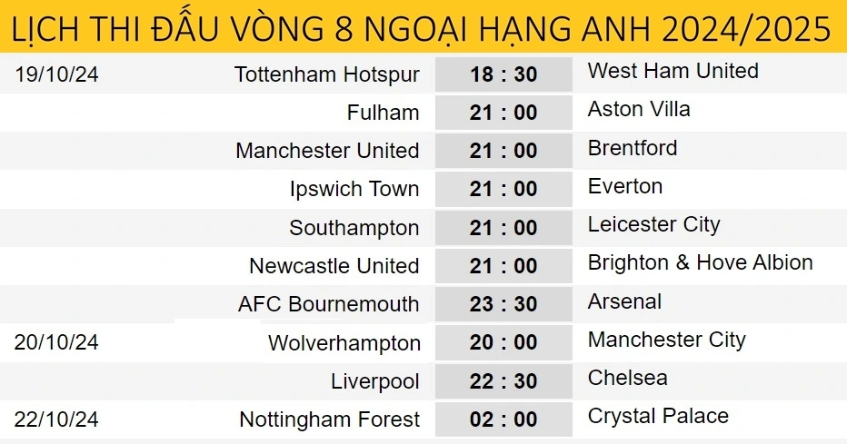 สนุกไปกับ Fun88 Asia ในโลกของ Premier League